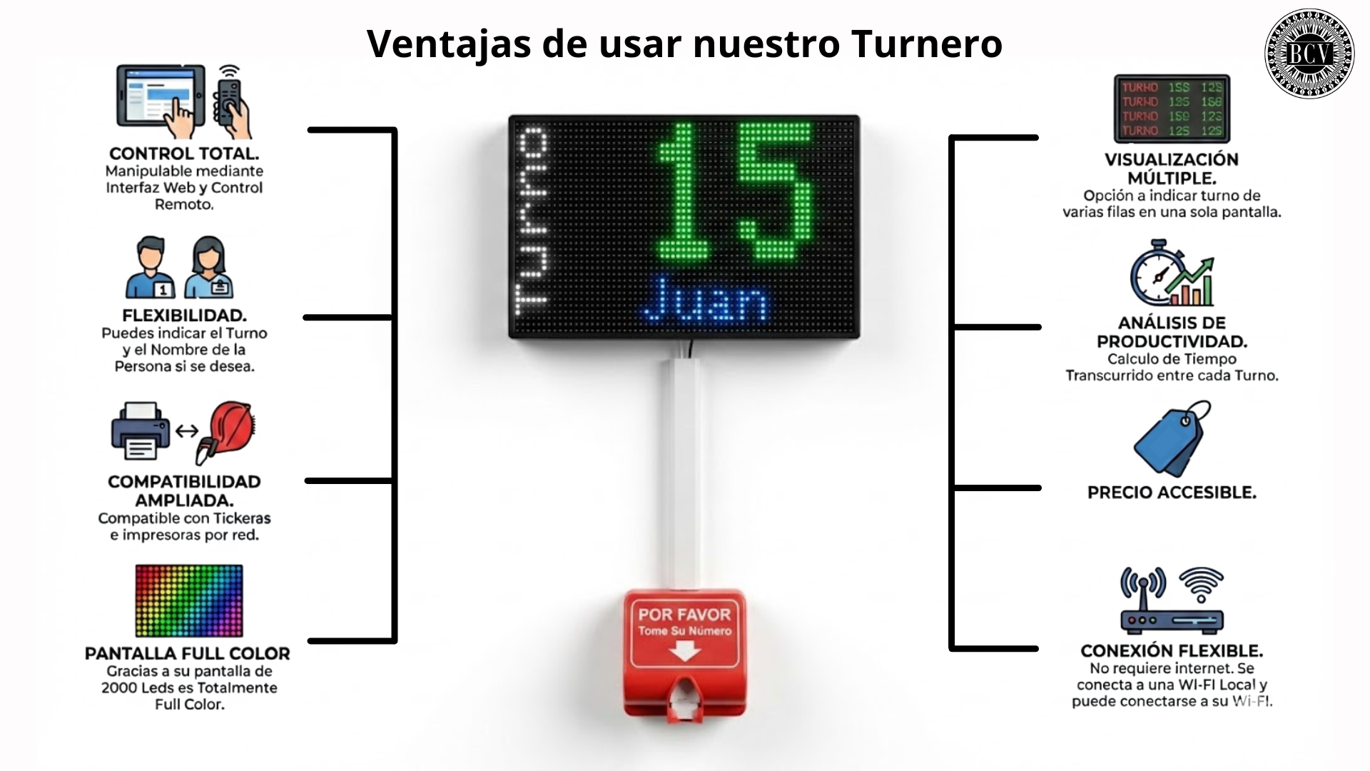 VENTAJASDeUsarNuestroTurnero